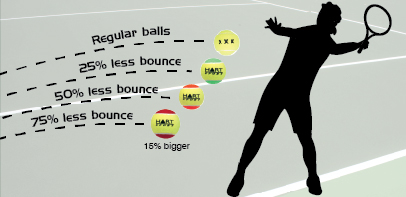 Tennis Bounce Comparison